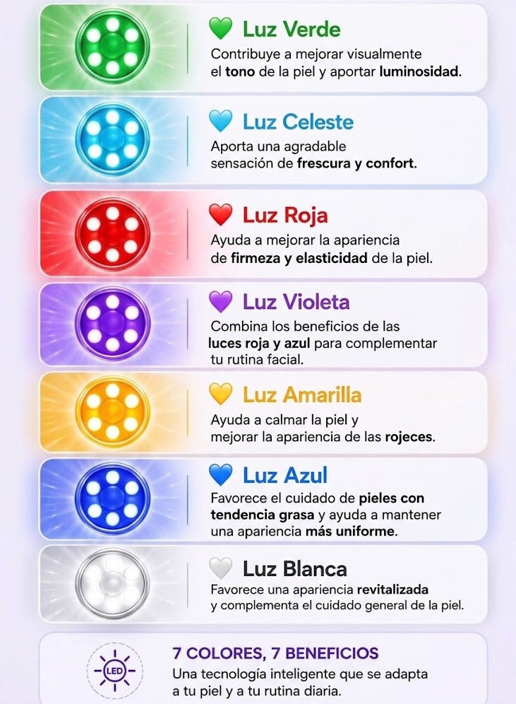 Masajeador Facial DeluxePro®
